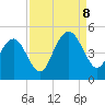 Isle of Palms tide chart for Friday, September 8, 2023