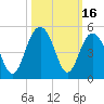 Isle of Palms tide chart for Monday, October 16, 2023