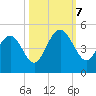 Isle of Palms tide chart for Saturday, October 7, 2023