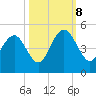Isle of Palms tide chart for Sunday, October 8, 2023