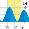 Isle of Palms tide chart for Tuesday, November 14, 2023
