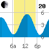 Isle of Palms tide chart for Monday, November 20, 2023
