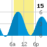 Isle of Palms tide chart for Friday, December 15, 2023