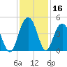 Isle of Palms tide chart for Saturday, December 16, 2023