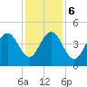 Isle of Palms tide chart for Wednesday, December 6, 2023
