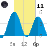Isle of Palms tide chart for Thursday, January 11, 2024