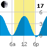 Isle of Palms tide chart for Wednesday, January 17, 2024