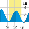 Isle of Palms tide chart for Thursday, January 18, 2024