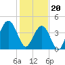 Isle of Palms tide chart for Saturday, January 20, 2024