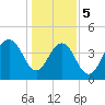 Isle of Palms tide chart for Friday, January 5, 2024