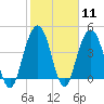 Isle of Palms tide chart for Sunday, February 11, 2024