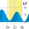 Isle of Palms tide chart for Saturday, February 17, 2024