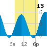 Isle of Palms tide chart for Wednesday, March 13, 2024