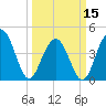 Isle of Palms tide chart for Friday, March 15, 2024