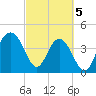 Isle of Palms tide chart for Tuesday, March 5, 2024