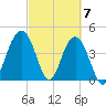 Isle of Palms tide chart for Thursday, March 7, 2024