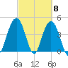 Isle of Palms tide chart for Friday, March 8, 2024