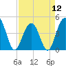 Isle of Palms tide chart for Friday, April 12, 2024