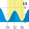 Isle of Palms tide chart for Saturday, April 13, 2024