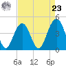 Isle of Palms tide chart for Tuesday, April 23, 2024