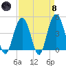 Isle of Palms tide chart for Monday, April 8, 2024