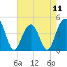 Isle of Palms tide chart for Saturday, May 11, 2024