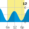 Isle of Palms tide chart for Sunday, May 12, 2024