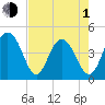 Isle of Palms tide chart for Wednesday, May 1, 2024