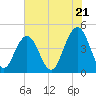 Isle of Palms tide chart for Tuesday, May 21, 2024