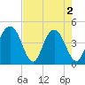 Isle of Palms tide chart for Thursday, May 2, 2024