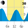 Isle of Palms tide chart for Thursday, May 30, 2024