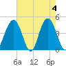 Isle of Palms tide chart for Saturday, May 4, 2024