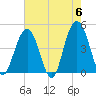 Isle of Palms tide chart for Monday, May 6, 2024