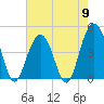 Isle of Palms tide chart for Thursday, May 9, 2024