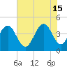 Isle of Palms tide chart for Saturday, June 15, 2024