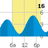Isle of Palms tide chart for Tuesday, July 16, 2024
