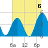 Isle of Palms tide chart for Saturday, July 6, 2024