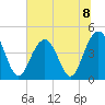 Isle of Palms tide chart for Monday, July 8, 2024