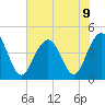 Isle of Palms tide chart for Tuesday, July 9, 2024