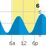 Isle of Palms tide chart for Tuesday, August 6, 2024