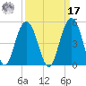 Isle of Palms tide chart for Tuesday, September 17, 2024