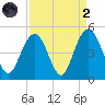 Isle of Palms tide chart for Monday, September 2, 2024