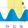Isle of Palms tide chart for Friday, September 6, 2024