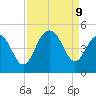 Isle of Palms tide chart for Monday, September 9, 2024