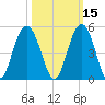 Isle of Palms tide chart for Tuesday, October 15, 2024