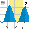 Isle of Palms tide chart for Thursday, October 17, 2024