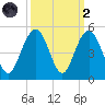 Isle of Palms tide chart for Wednesday, October 2, 2024