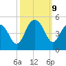 Isle of Palms tide chart for Wednesday, October 9, 2024