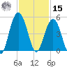 Isle of Palms tide chart for Friday, November 15, 2024