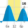 Isle of Palms tide chart for Saturday, November 16, 2024